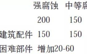 垦利安特佳耐固防腐带您了解耐腐蚀涂层防护机理与涂层钢腐蚀破坏原因及防护